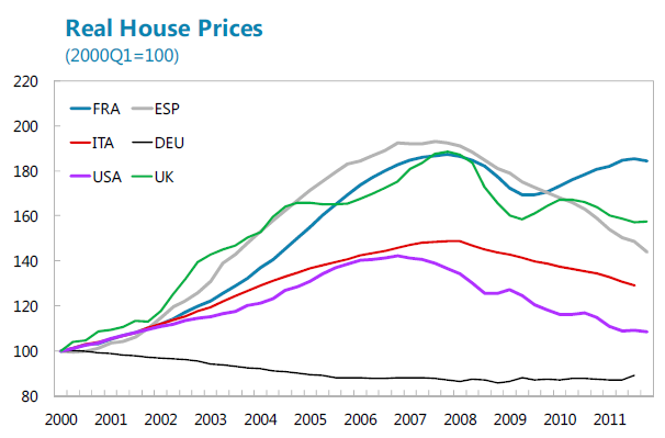 real-property-properties-in-france-prices-in-paris-marseille-and-the