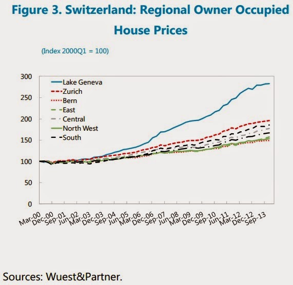 The Unassuming Economist House Prices In Switzerland