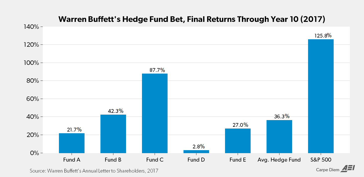 The Unassuming Economist Warren Buffett Summarizes Investment