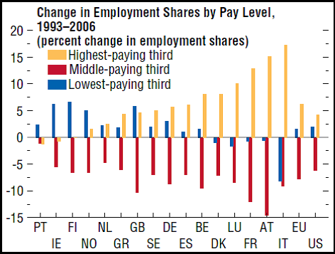 The Unassuming Economist  Manufacturing: Hope or Hopeless?