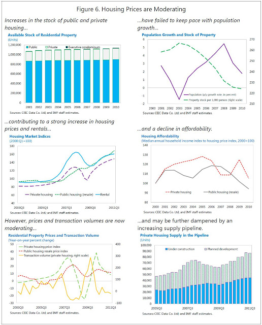 The Unassuming Economist | House Prices in Singapore