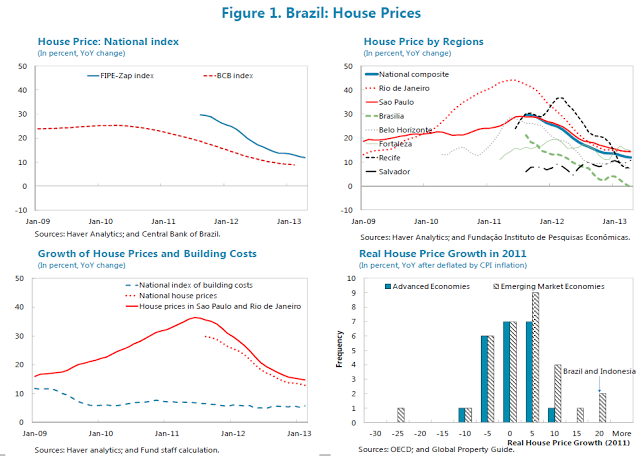 Brazil FipeZap House Asking Price Index: Rental Yield: 2 Bedrooms, Economic Indicators