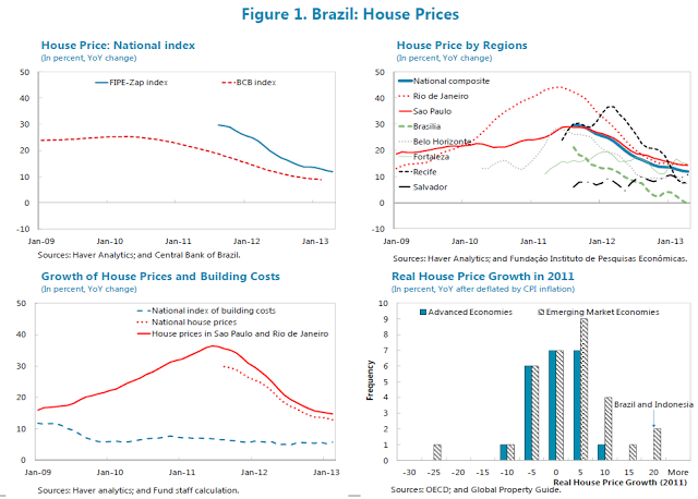 Brazil FipeZap House Asking Price Index: Rent: Joinville, Economic  Indicators