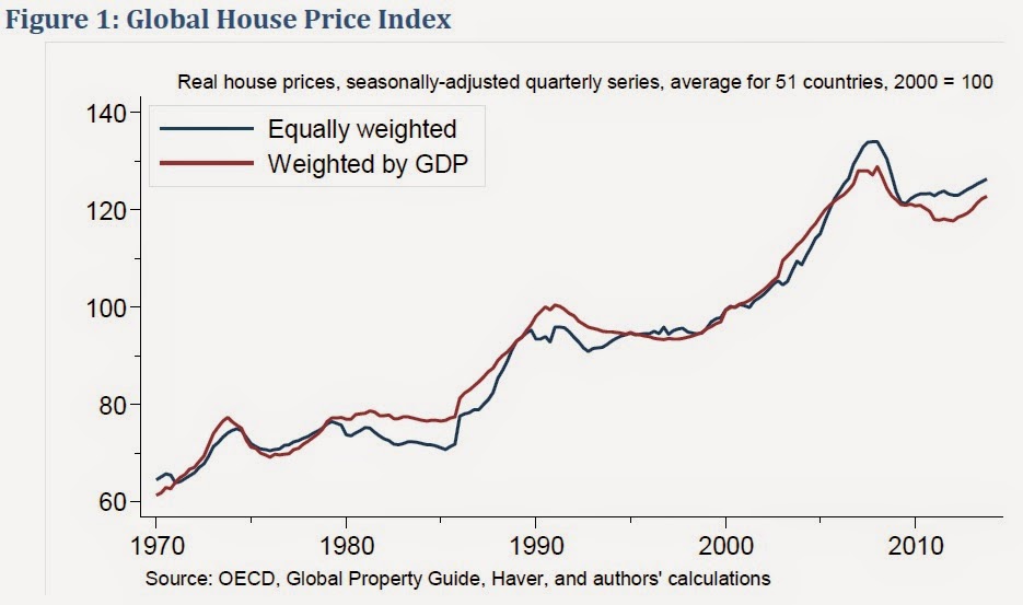 The Unassuming Economist Global House Prices Continue Rising