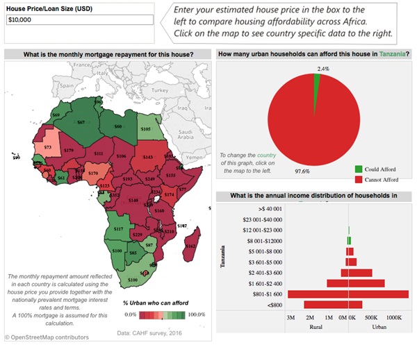 Guinée - CAHF  Centre for Affordable Housing Finance Africa