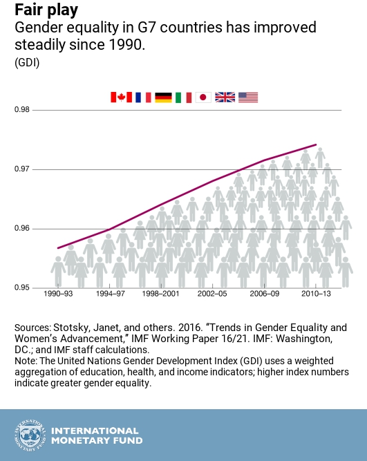 The Unassuming Economist | Every Woman Counts: Gender Budgeting in G7 ...