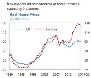 The Unassuming Economist | UK’s Housing Market