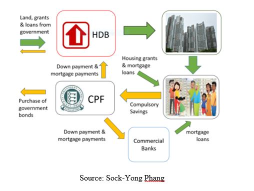 the-unassuming-economist-understanding-singapore-s-housing-market