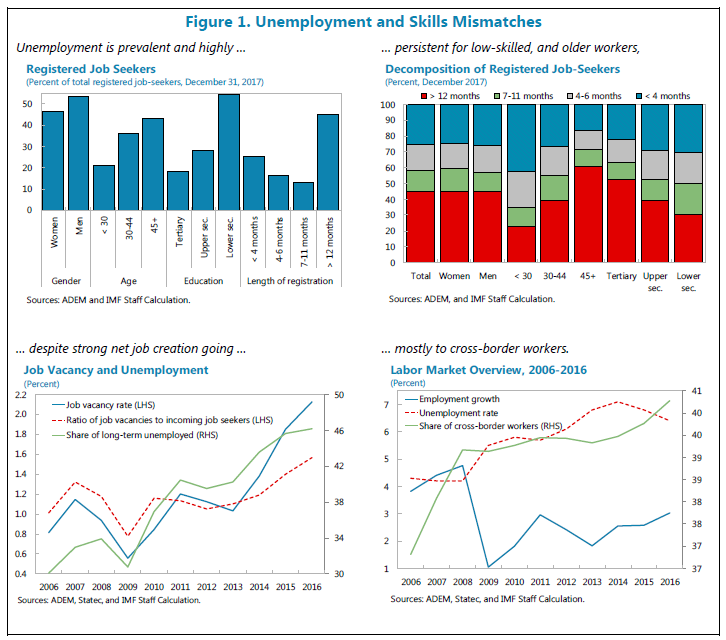 The Unassuming Economist | Work-Welfare Trade-offs and Structural ...