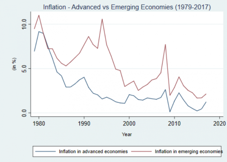 The Unassuming Economist | Is inflation dead?