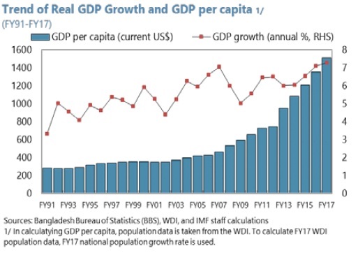 the-unassuming-economist-bangladesh-reaches-middle-income-status