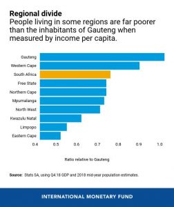 The Unassuming Economist Six Charts Explain South Africa’s Inequality