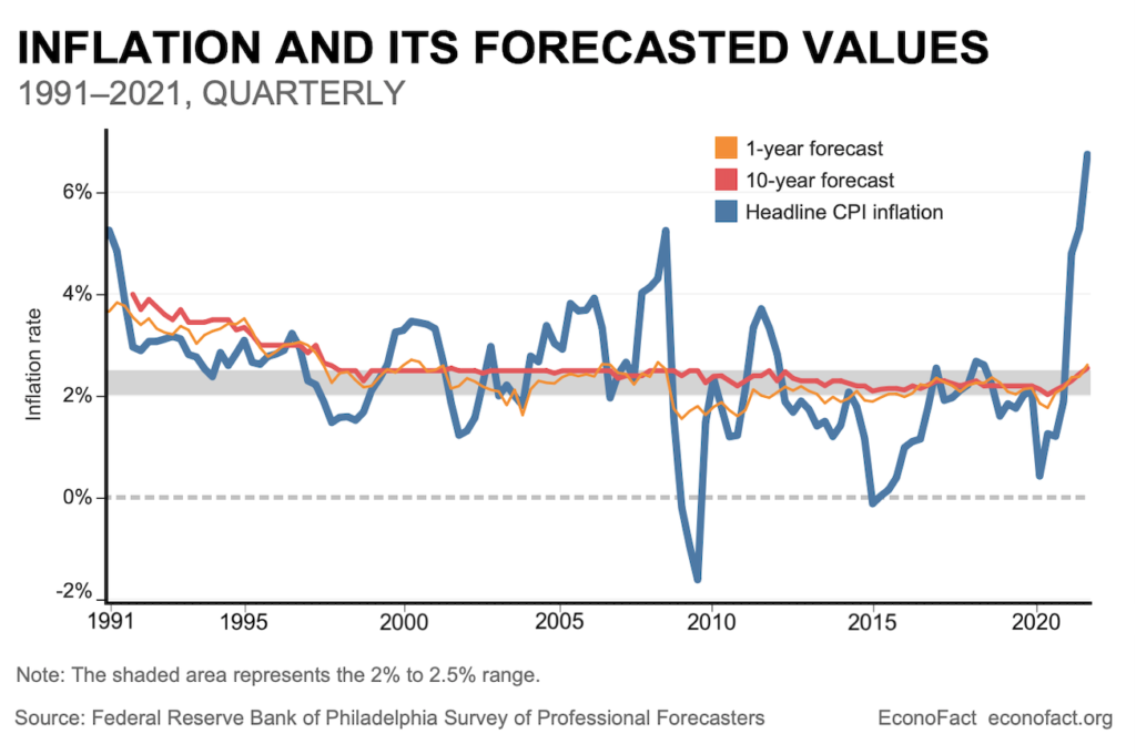 The Unassuming Economist Thinking Can Make It So The Important Role