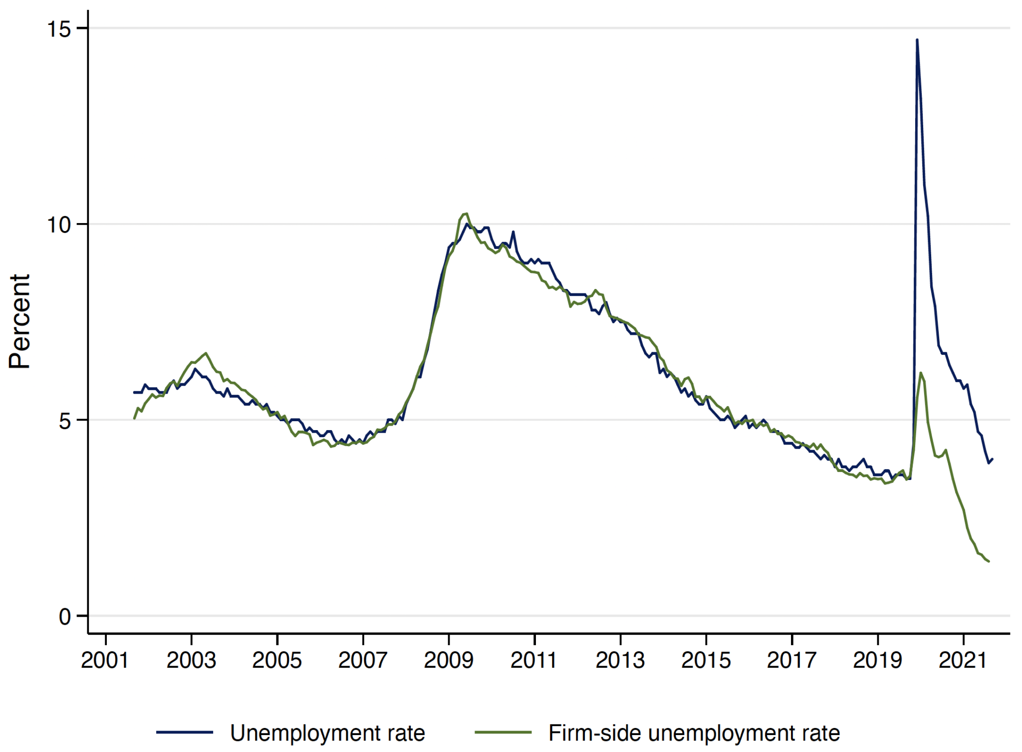 the-unassuming-economist-an-assessment-of-us-labor-market-rigidity