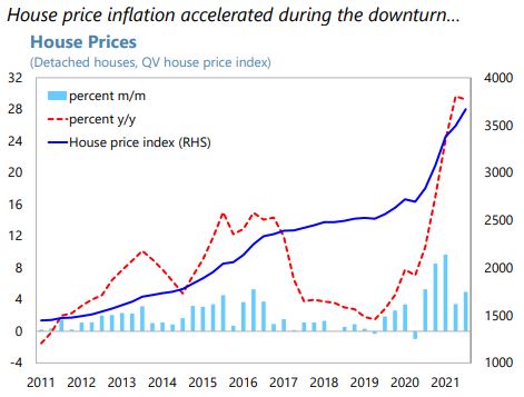 UK House Price Index for April 2021 