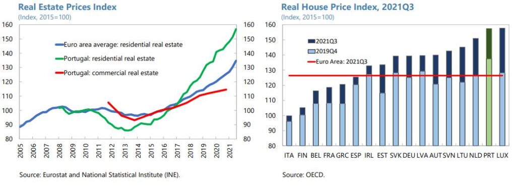 Portugal Property Market: Locals Fed Up With Incentives for Foreign Home  Buyers - Bloomberg