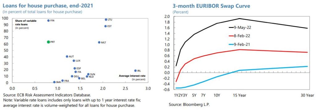 Portugal Property Market: Locals Fed Up With Incentives for Foreign Home  Buyers - Bloomberg